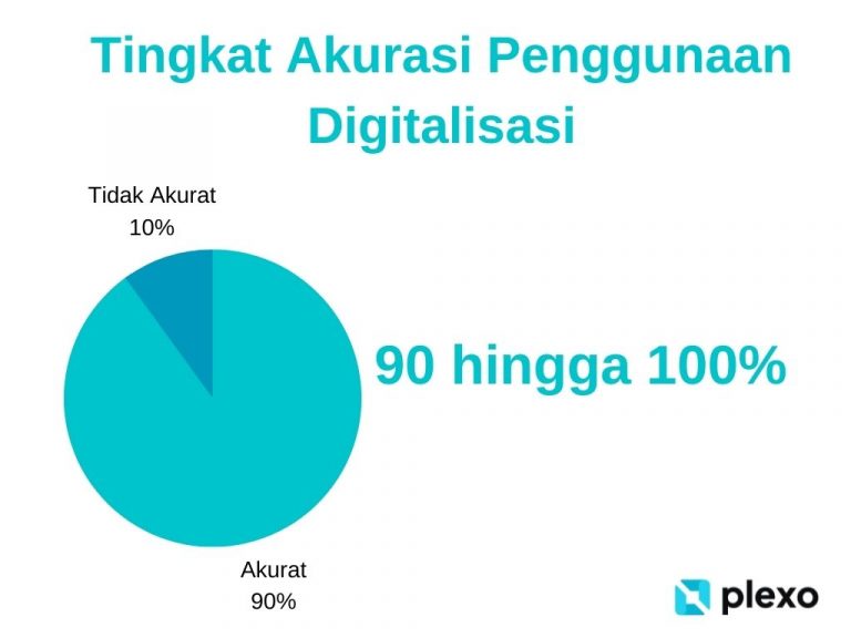 Digitalisasi - Definisi, Tujuan & 7 Contoh Penggunaannya