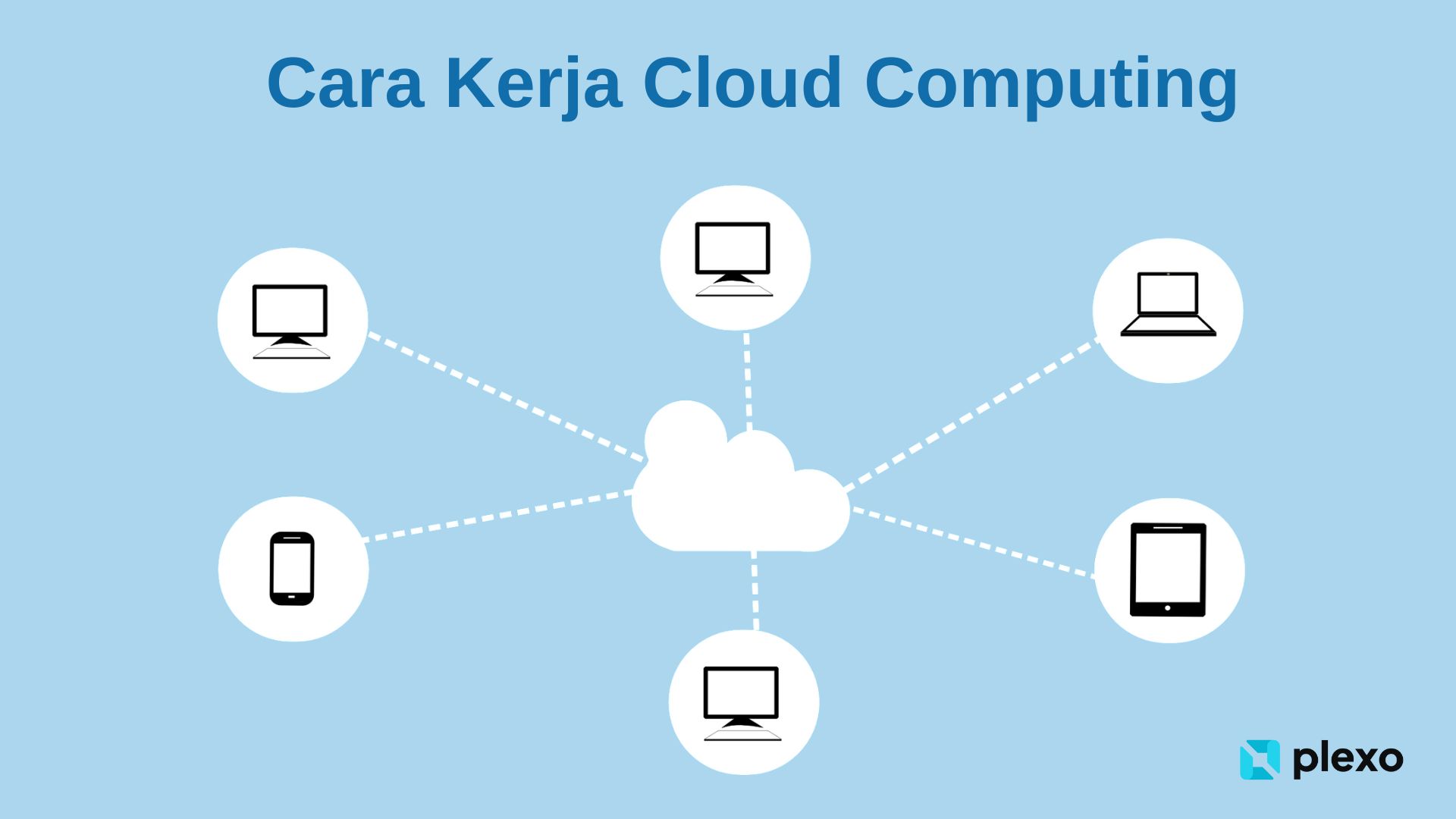 Apa Itu Cloud Computing Pengertian Contoh Dan Manfaatnya
