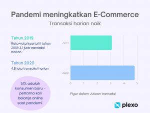 6 Langkah Untuk Sukses Transformasi Digital Indonesia Di 2023